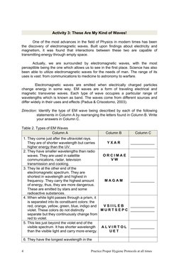 Activity 3: These Are My Kind of Waves!
One of the most advances in the field of Physics in modern times has been
the