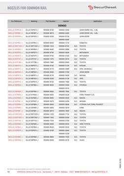 Our Reference
NOZZLES FOR COMMON RAIL
VERTEXCEL DIESELECTRA S.p.A. - Via Einstein, 1 - 20018 - Sedriano - ITALY - WWW.VERTEX