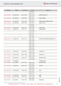 0 445 110 193
NOZZLES FOR COMMON RAIL
VERTEXCEL DIESELECTRA S.p.A. - Via Einstein, 1 - 20018 - Sedriano - ITALY - WWW.VERTEX