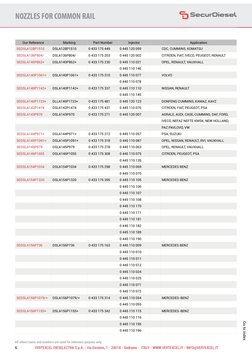 SEDSLA128P1510
NOZZLES FOR COMMON RAIL
VERTEXCEL DIESELECTRA S.p.A. - Via Einstein, 1 - 20018 - Sedriano - ITALY - WWW.VERTE