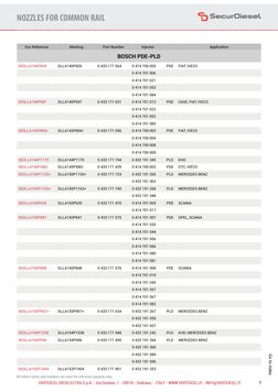 SEDLLA140P826
NOZZLES FOR COMMON RAIL
VERTEXCEL DIESELECTRA S.p.A. - Via Einstein, 1 - 20018 - Sedriano - ITALY - WWW.VERTEX