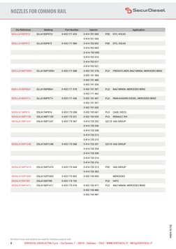 SEDLLA155P572/
NOZZLES FOR COMMON RAIL
VERTEXCEL DIESELECTRA S.p.A. - Via Einstein, 1 - 20018 - Sedriano - ITALY - WWW.VERTE