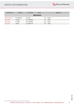Our Reference
NOZZLES FOR COMMON RAIL
VERTEXCEL DIESELECTRA S.p.A. - Via Einstein, 1 - 20018 - Sedriano - ITALY - WWW.VERTEX