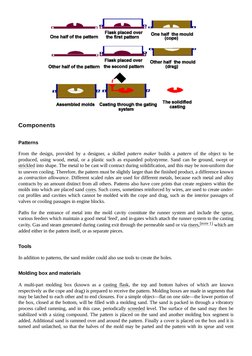 (https://en.wikipedia.org/wiki/File:Haandform-e.png)From the design, provided by a designer, a skilled pattern maker builds