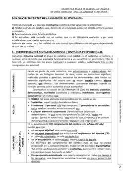 GRAMÁTICA BÁSICA DE LA LENGUA ESPAÑOLA