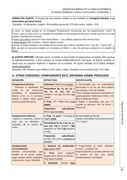 GRAMÁTICA BÁSICA DE LA LENGUA ESPAÑOLA