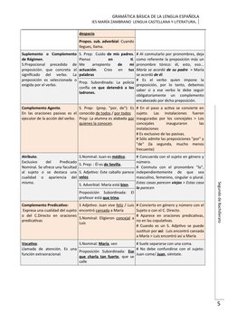 GRAMÁTICA BÁSICA DE LA LENGUA ESPAÑOLA