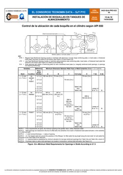 EL CONSORCIO TECNOMIN DATA – SJT PYC
CÓD:
VERSIÓN:
9423-QUA-PRO-023
00
INSTALACIÓN DE BOQUILLAS EN TANQUES DE
A