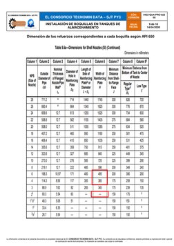 EL CONSORCIO TECNOMIN DATA – SJT PYC
CÓD:
VERSIÓN:
9423-QUA-PRO-023
00
INSTALACIÓN DE BOQUILLAS EN TANQUES DE
A