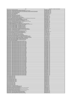 Título
Código de falha - Unidade de Controle Eletrônico
O sensor relata um erro no sistema para o nível de ureia
17522 (15