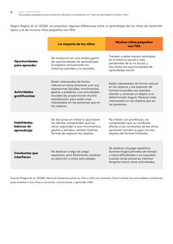 Curso virtual tutorado
“Estrategias pedagógicas para la atención educativa a estudiantes con Trastorno del Espectro Autista