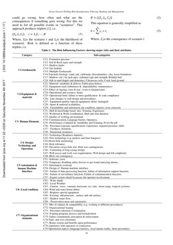 Sirous Yasseri/ Drilling Risk Identification, Filtering, Ranking and Management
18
could go wrong, how often and what are
