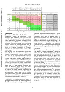 Sirous Yasseri/ IJCOE 2017, 1(1); p.17-26
21
Figure 1: A typical industry risk matrix for filtering (and ranking) r