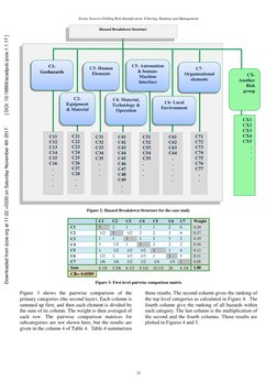 Sirous Yasseri/ Drilling Risk Identification, Filtering, Ranking and Management
22
Figure 2: Hazard Breakdown Structu