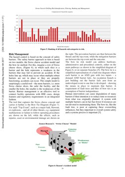 Sirous Yasseri/ Drilling Risk Identification, Filtering, Ranking and Management
24
Figure 5: Ranking of all hazards sub