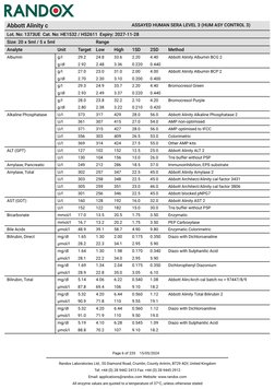 Abbott Alinity c
ASSAYED HUMAN SERA LEVEL 3 (HUM ASY CONTROL 3)
Lot. No: 1373UE Cat. No: HE1532 / HS2611 Expiry: 2027-11-28