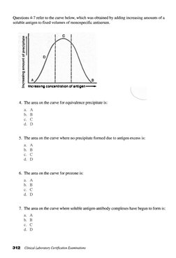 Questions 4-7 refer to the curve below, which was obtained by adding increasing amounts of a
soluble antigen to fixed volume