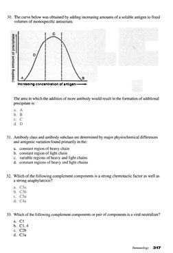 30. The curve below was obtained by adding increasing amounts of a soluble antigen to fixed
volumes of monospecific antiseru