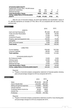 6
STOCKHOLDERS EQUITY
Capital stock, P5 par value, 100,000 shares
issued and outstanding
500
500
