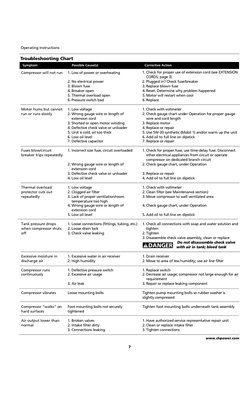 7
Troubleshooting Chart
Symptom
Possible Cause(s)
Corrective Action
1. Loss of power or overheating
2. No electrical power
3.