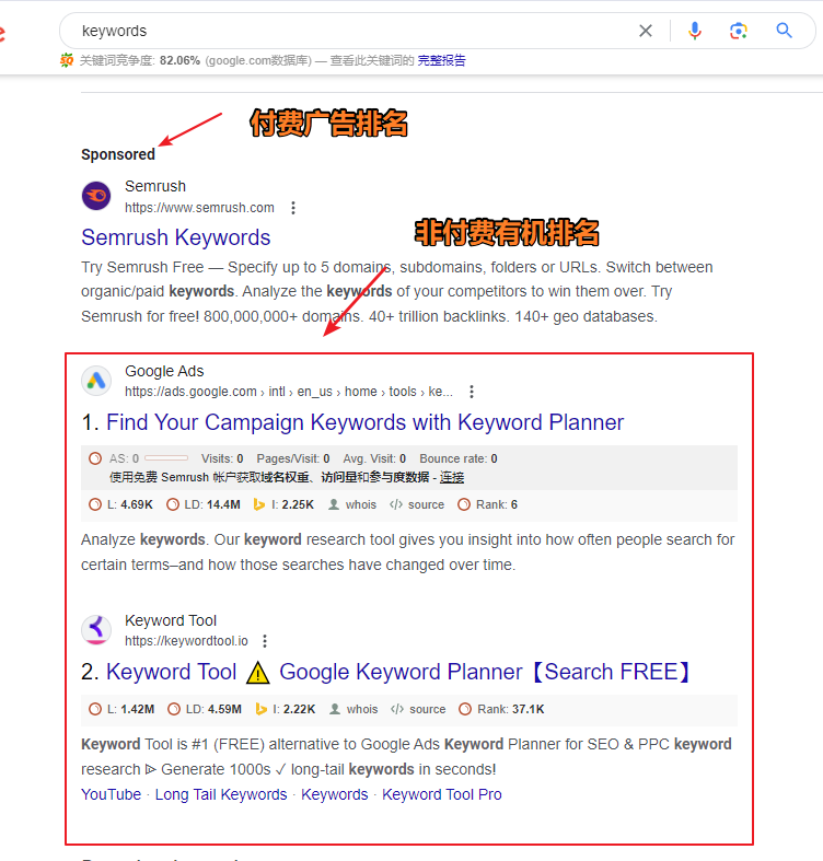 谷歌SERP组成 谷歌SERP组成