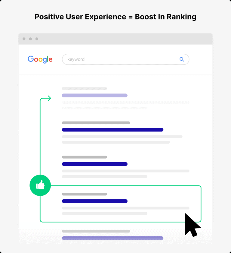 用户体验高能提升排名 用户体验高能提升排名