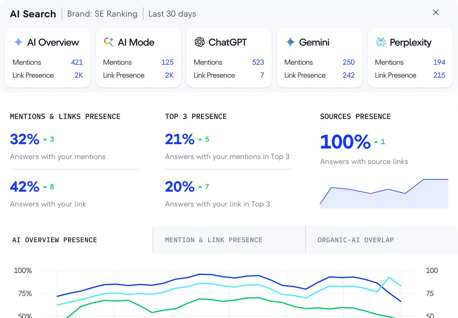 Visibilidad en búsquedas con IA