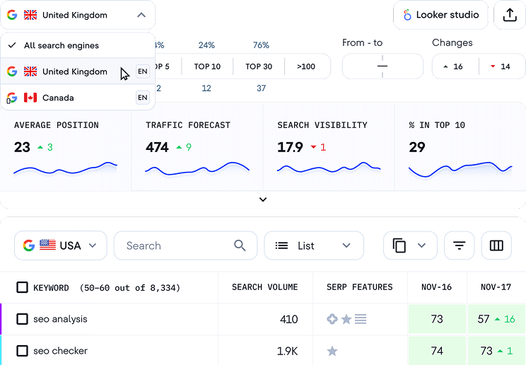 Schakel over naar andere zoekmachine data