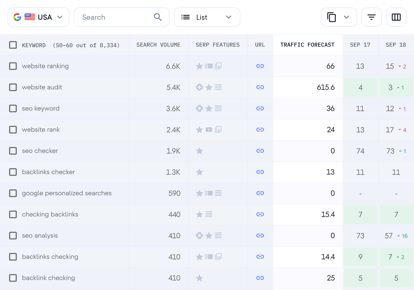 Analyze traffic forecast