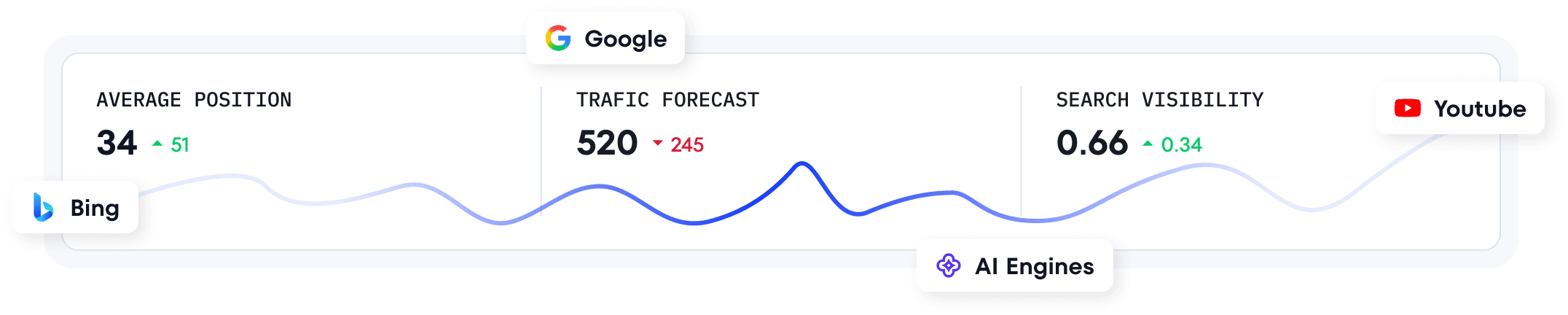 Keyword Rank Tracker