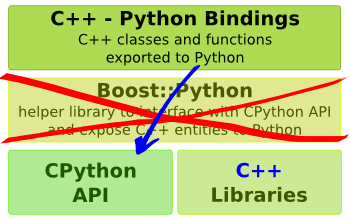 noboostqtarch noboost