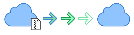 server-to-server-php-zip