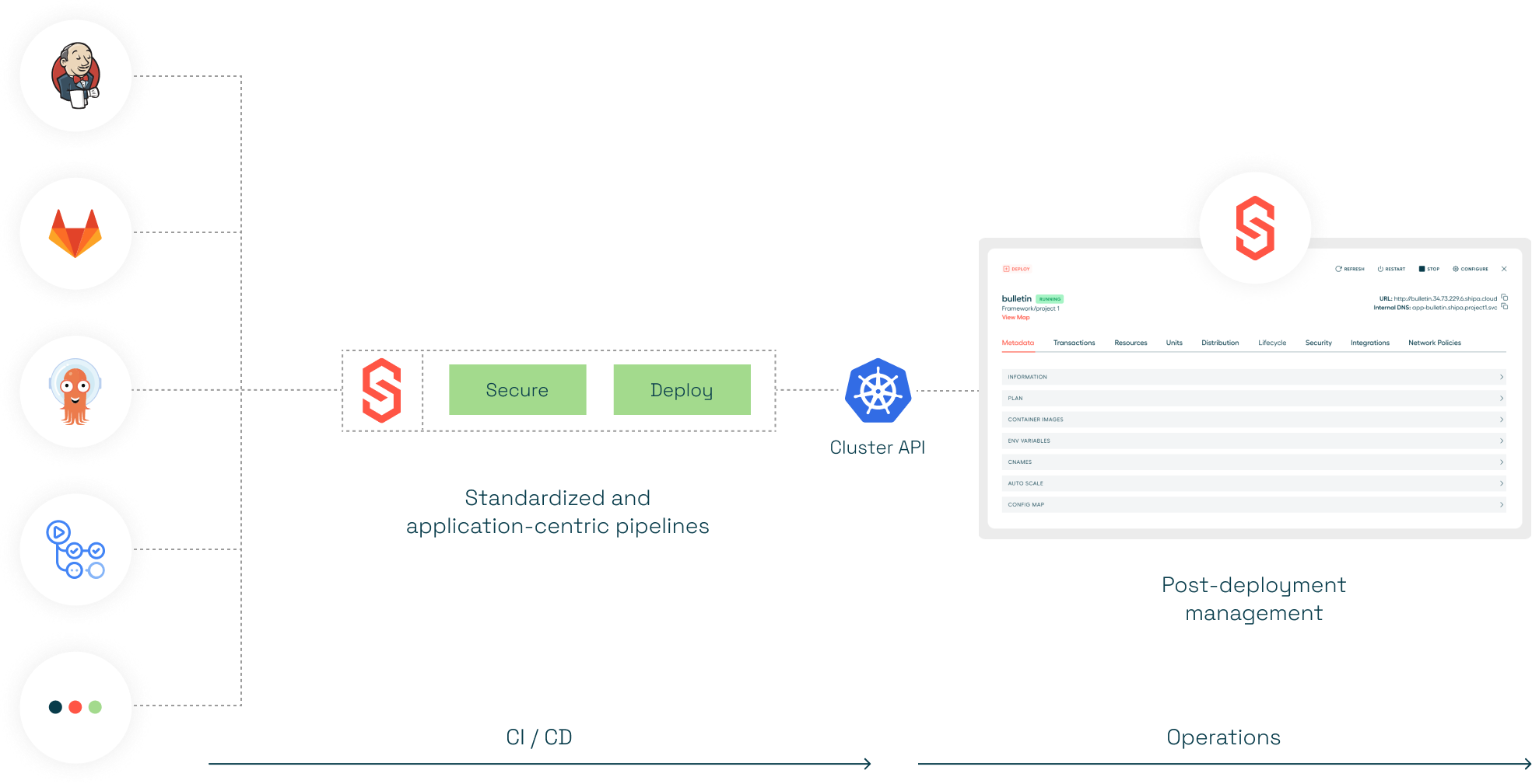 Where Shipa Sits Illus