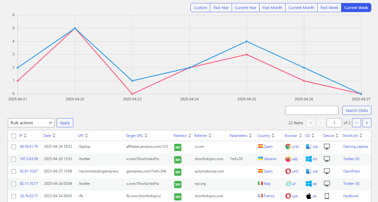 Advanced reports with essential information.