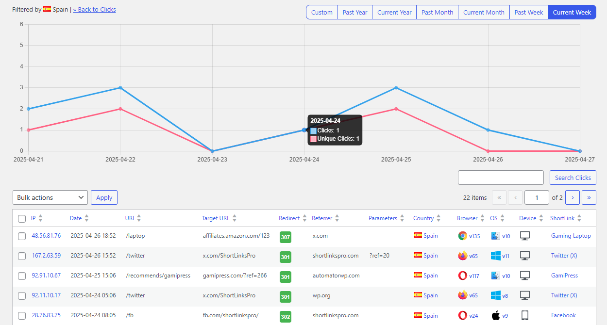 Filter reports by IP, browser, OS, country, device, etc.