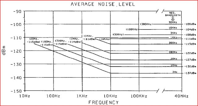 msr pll 3585a noise floor