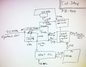 msr pll phase lock test setup