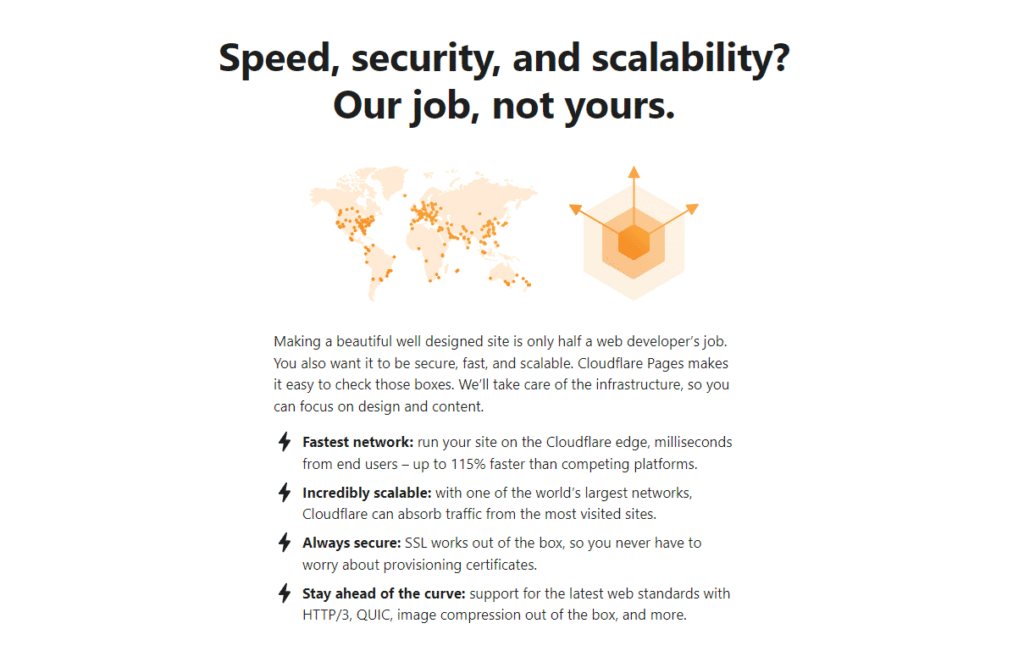 How to Use Cloudflare Pages With WordPress 21 cloudflare pages wordpress security