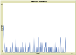 markov rain 80 20