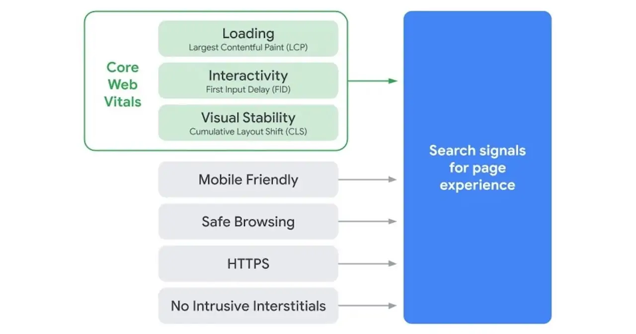 First Input Delay - Google Core Web Vitals First Input Delay - Google Core Web Vitals