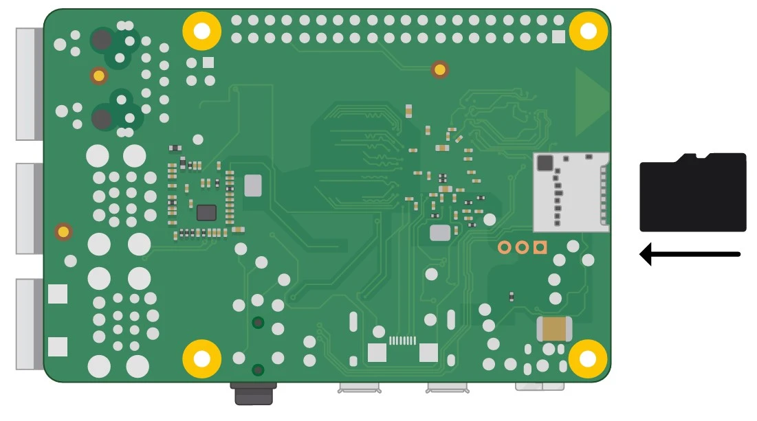 راهنمای کامل اسمبل و راهاندازی رزبری پای و Raspberry Pi 400 8 connect micro sd card