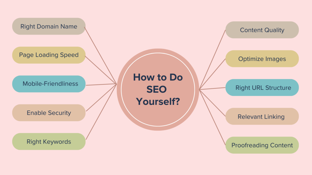 How to Do SEO Yourself