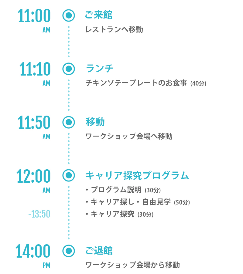 お食事後、1プログラム(キャリア探究)で3時間滞在する例