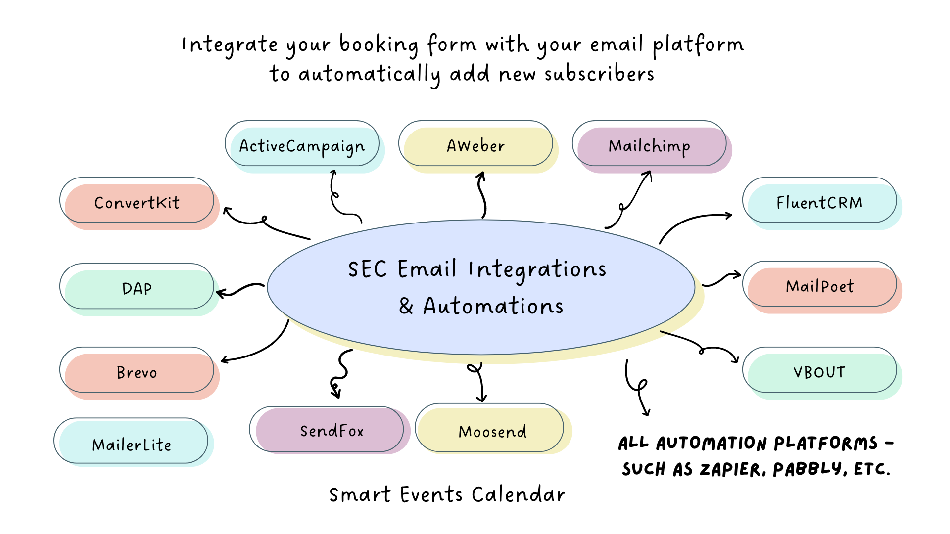 secemailintegrations
