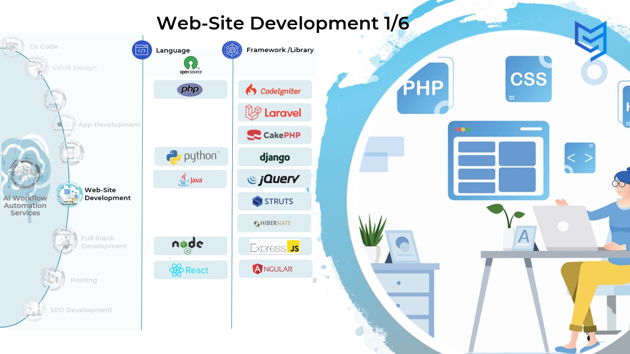 Slide24