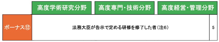 高度専門職のボーナス加算12についてビザ専門の行政書士が解説