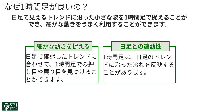 なぜ1時間足が良いの?