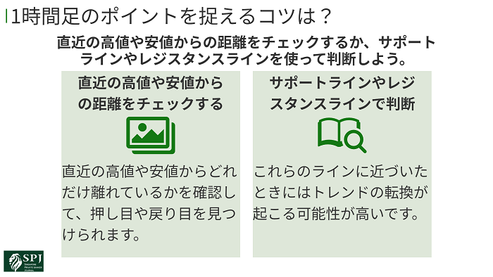 1時間足のポイントを捉えるコツは?