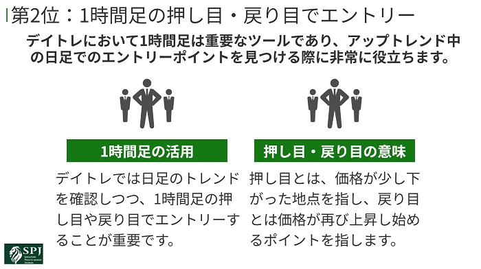 第2位:1時間足の押し目・戻り目でエントリー