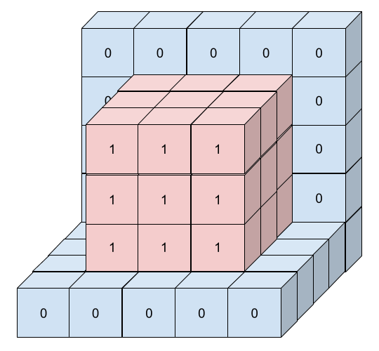 numpy pad diagram